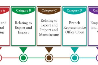 company registration