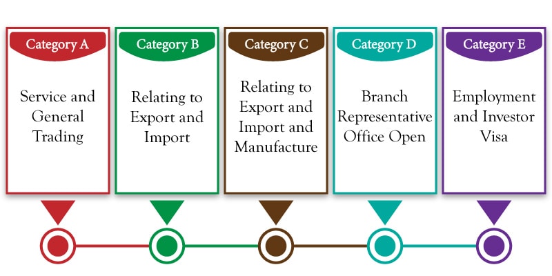 company registration